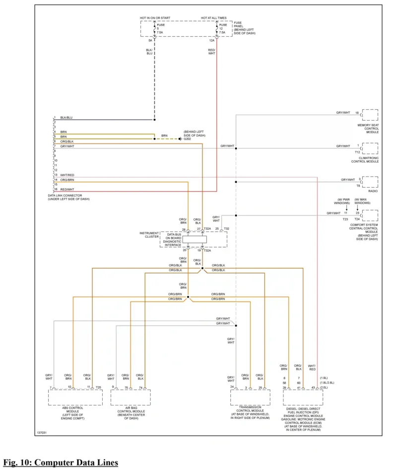 Diagramas Electricas Volkswagen Jetta GL A4 2000-compputer data line DLC