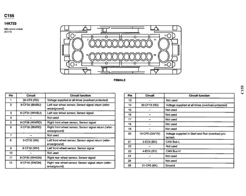 Diagramas Eléctricos Ford Focus 2007 2.0, CONFIGURACION ABS CONTORL MODULE