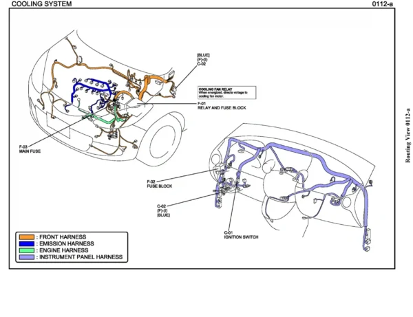 Diagramas electricas Mazda 2 1.5L 2011 2012 completo componentes