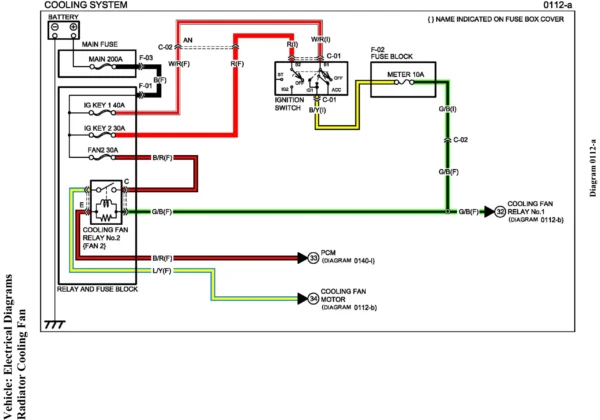 Diagramas electricas Mazda 2 1.5L 2011 2012 completo descargar