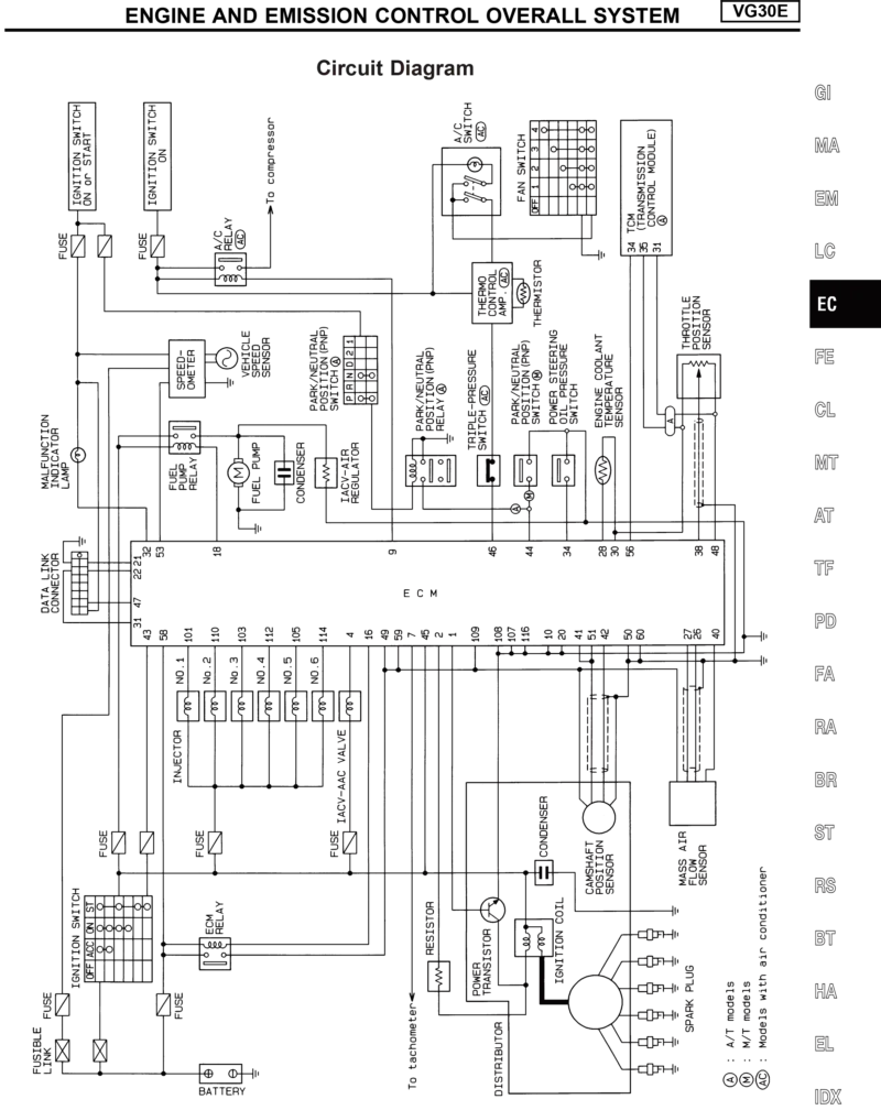 Manual de Taller y diagramas Nissan Navara Frontier D22 electrical