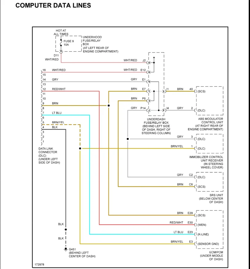 Wiring Diagrams Honda Element EX 2003 DLC Enlace de datos 2003 descargar pdf