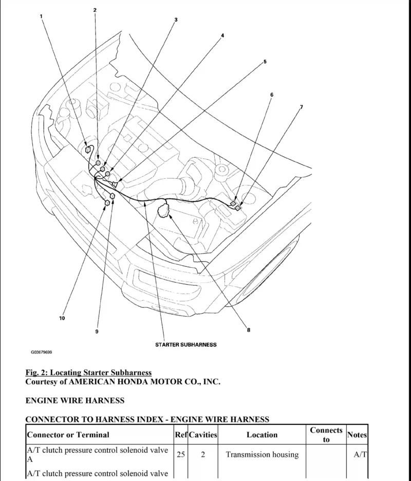 Wiring Diagrams Honda Element EX 2003 components ubications