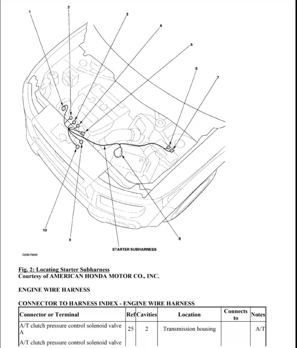 Wiring Diagrams Honda Element EX 2003 components ubications