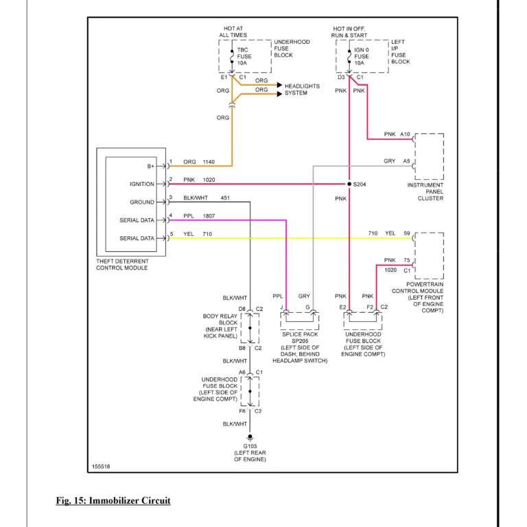 Diagramas Eléctricos Chevrolet TAHOE 2002 4.8L 5.3L inmobilizador PDF