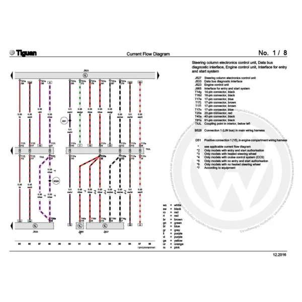 Manual de taller y diagramas Wolkswagen Tiguan MK2 wiring diagrams