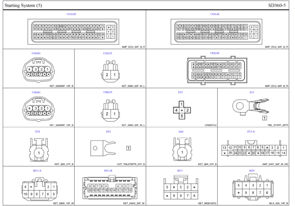 Diagramas eléctricos Kia Cerato (TD) 2011 Starting SysteM PINOUT