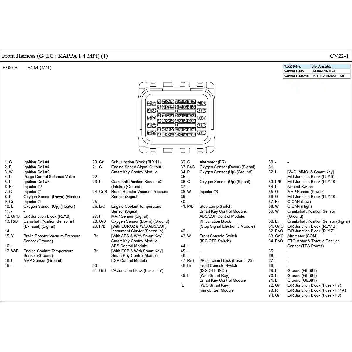 Diagramas eléctricos Kia Rio (YB) 2021 al 2023 PIN OUT