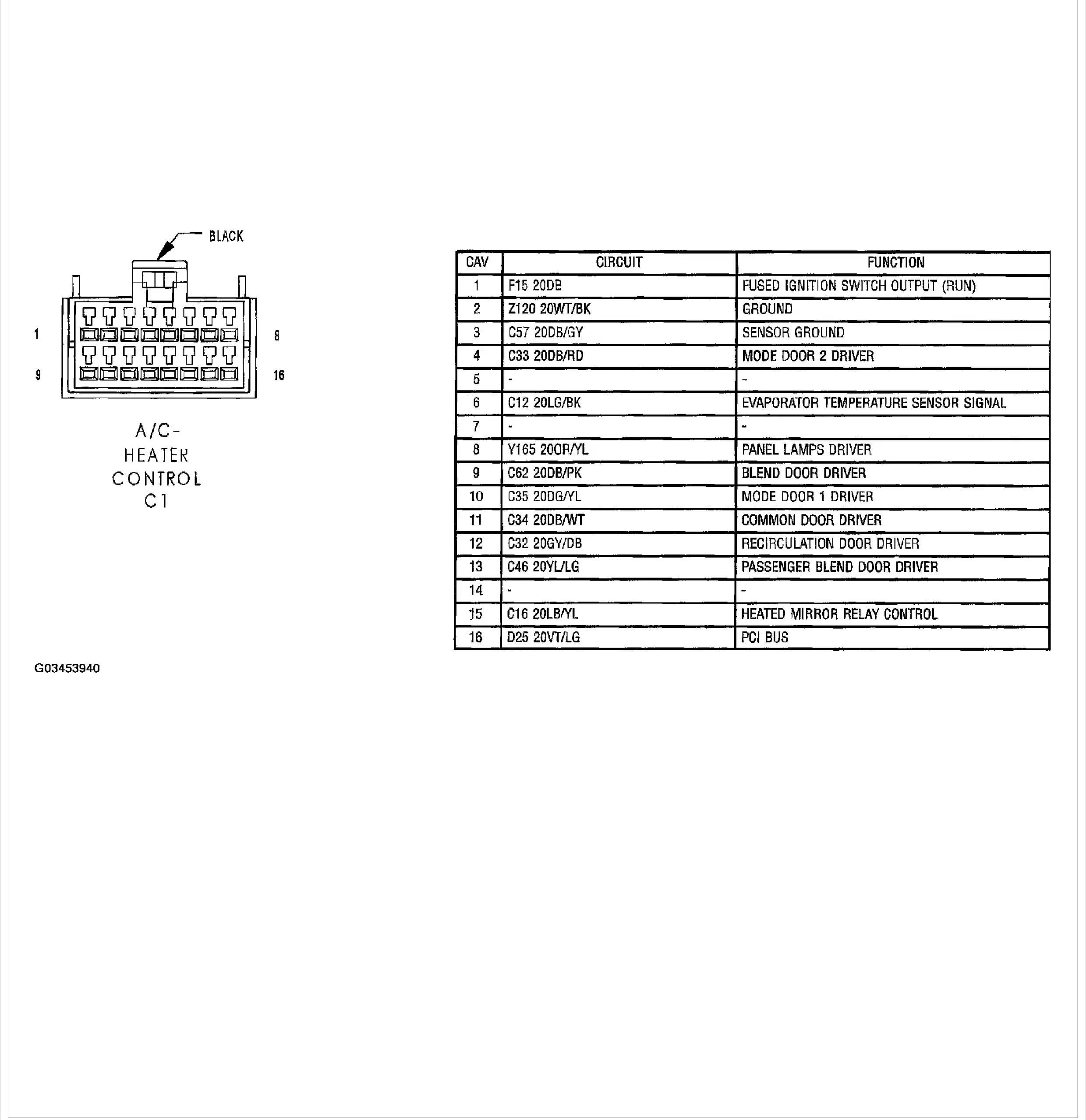 Wiring Diagrams DODGE RAM 1500 2003- PIN OUT