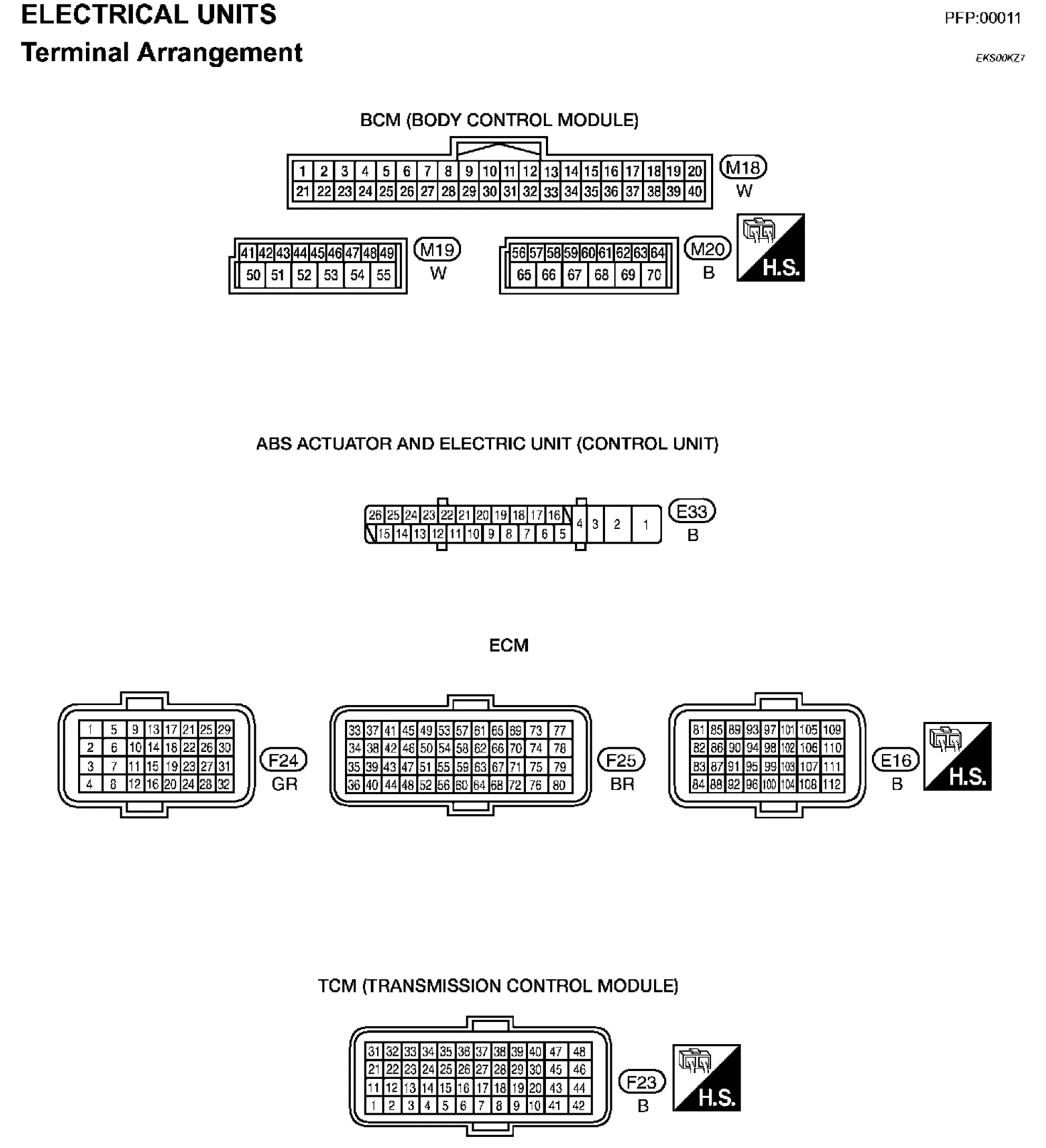 Diagramas Eléctricos Nissan Sentra 2.0L 2007 Connector Views-5