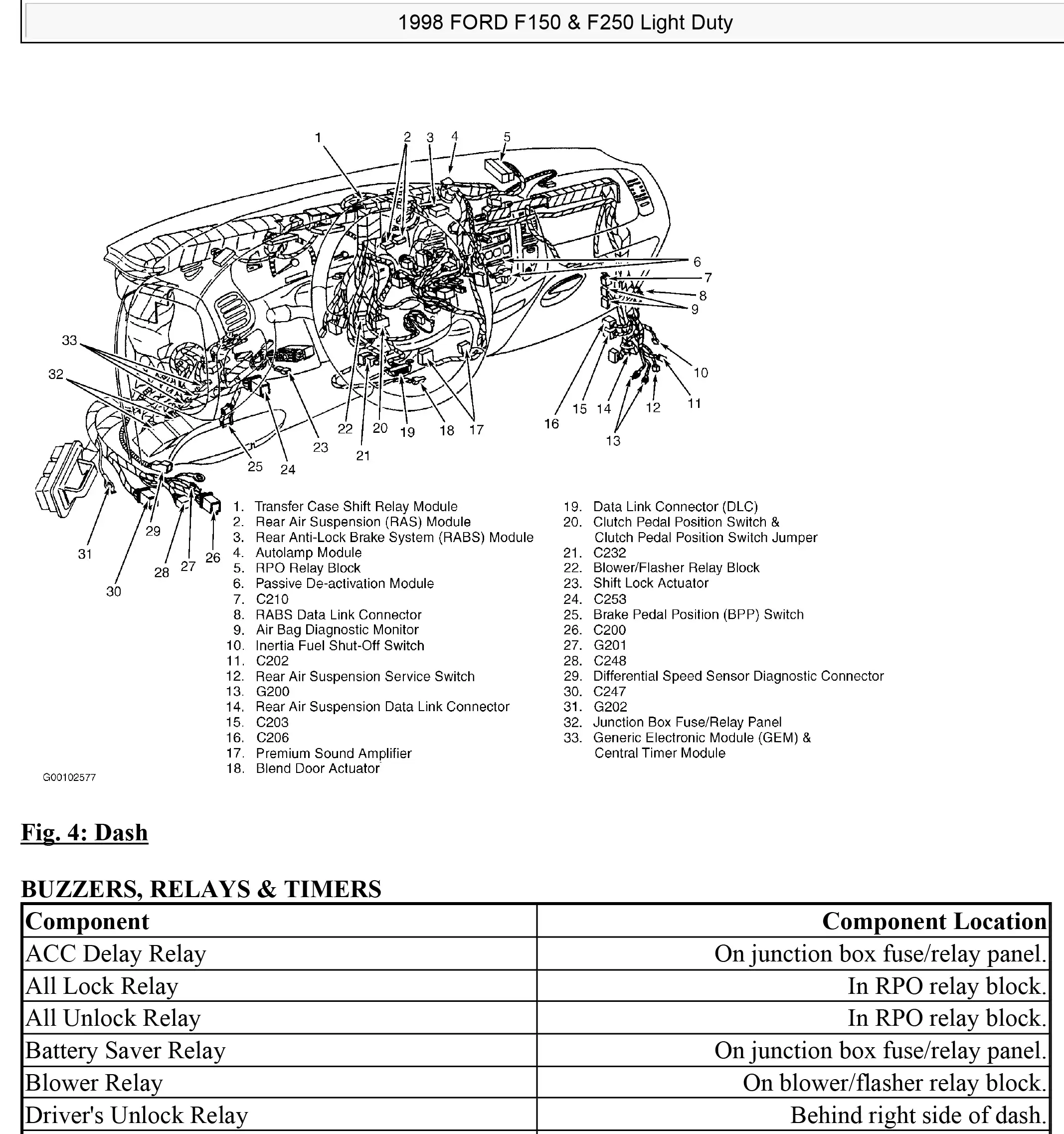 WIRING DIAGRAMS FORD F-150 1998-28 componentes
