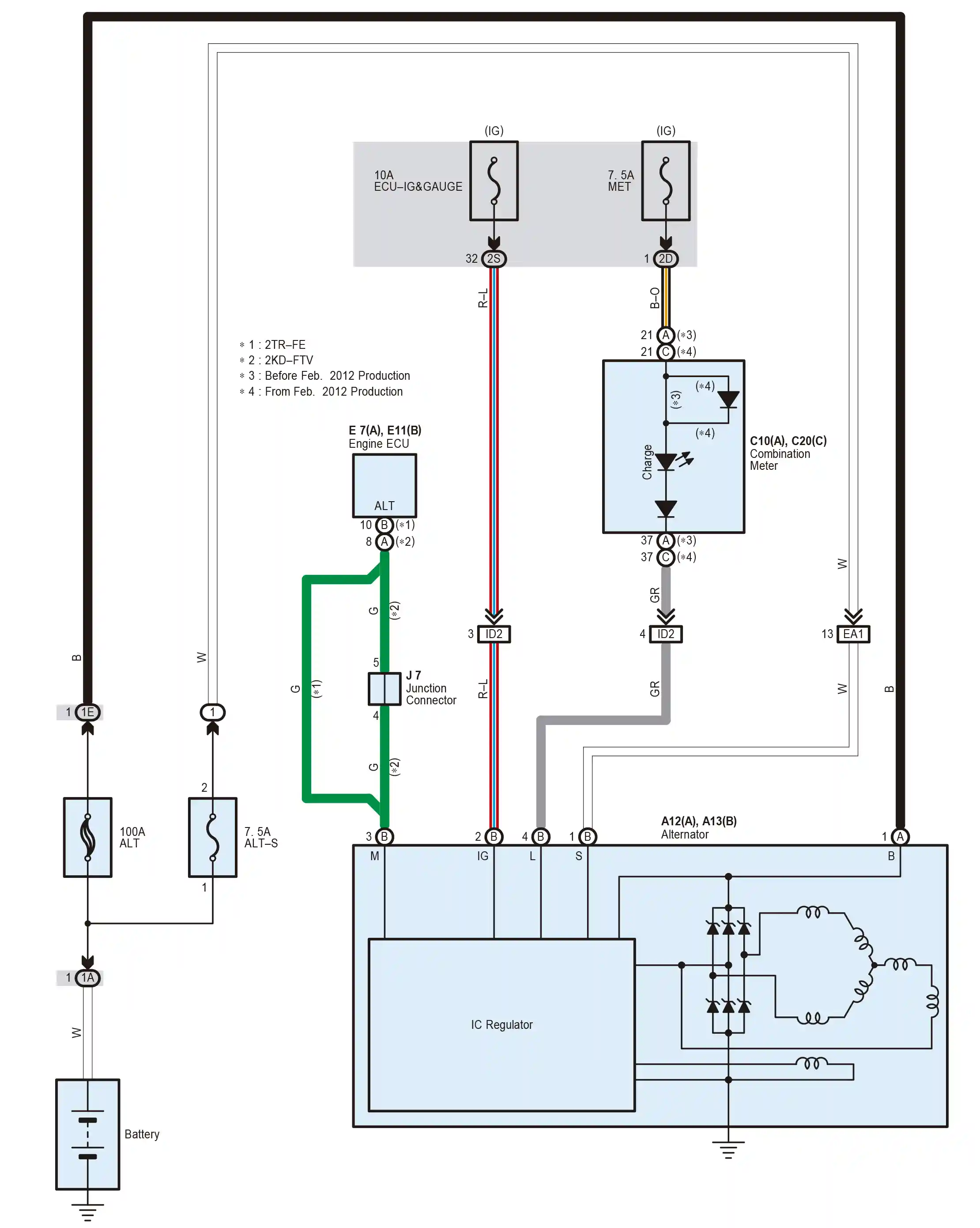 Toyota Fortuner 2009 PDF, Toyota Fortuner 2010, Toyota Fortuner 2011, Toyota Fortuner 2012, Toyota Fortuner 2013