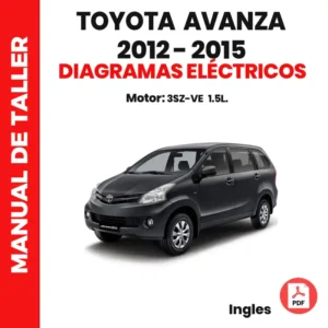 Diagramas eléctricos Toyota Avanza 2012–2015 PDF. Incluye control de motor, ABS, EPS, SRS, CAN,